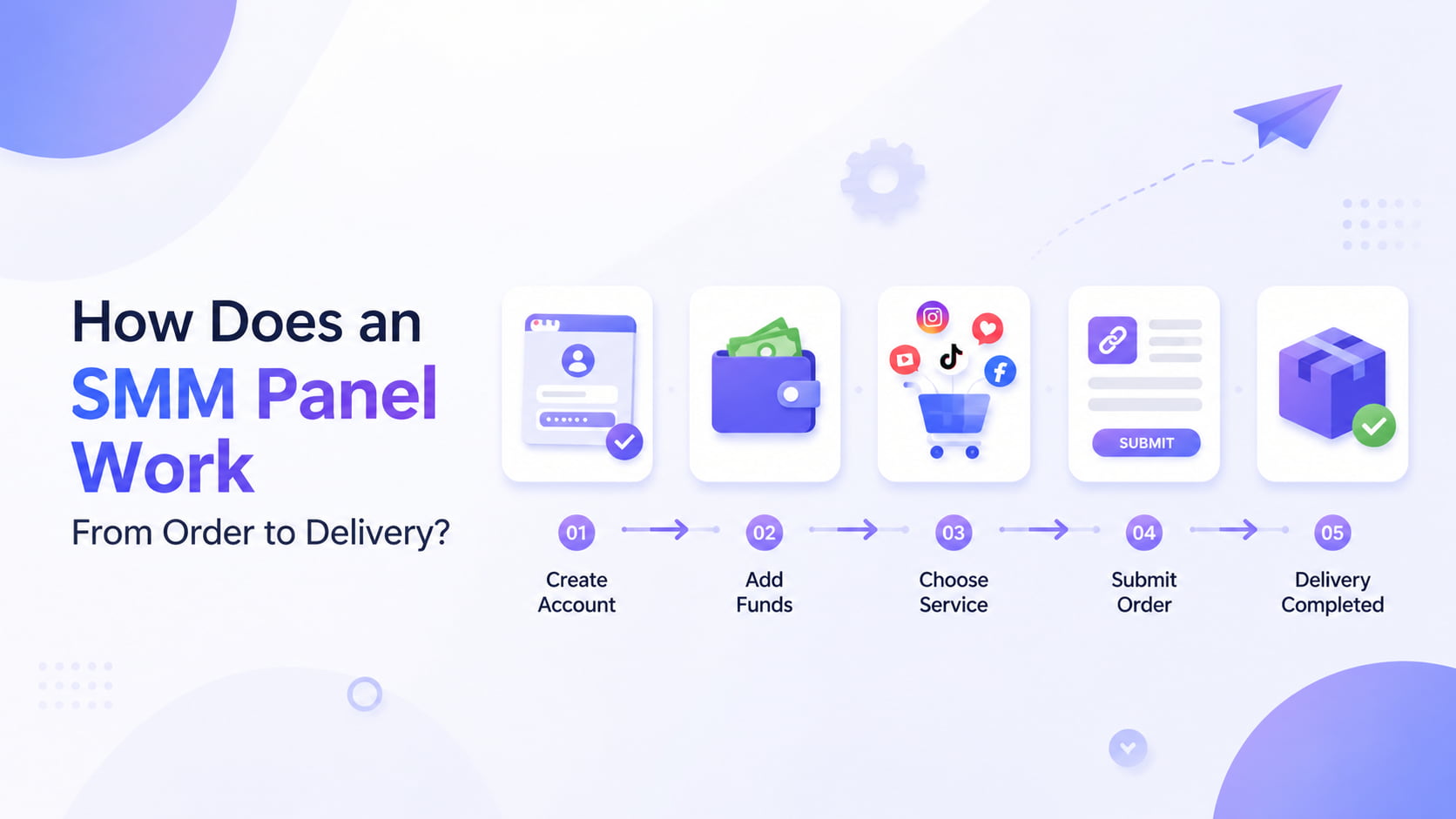 How-Does-an-SMM-Panel-Work-From-Order-to-Delivery.jpg